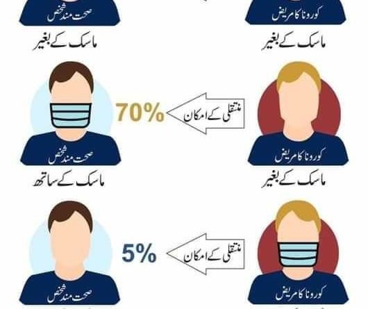 importants of face mask